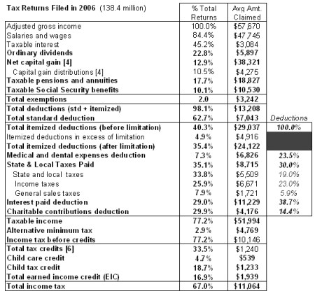 click table to make it bigger