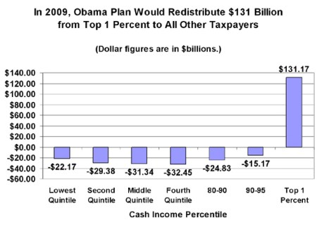 Tax Foundation - Tax Policy Center Estimate