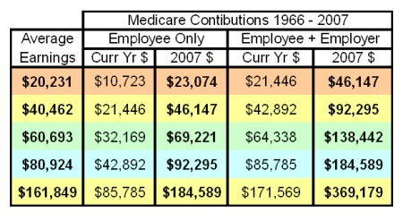 click table to make it bigger