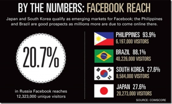 by-the-numbers-facebook-reach