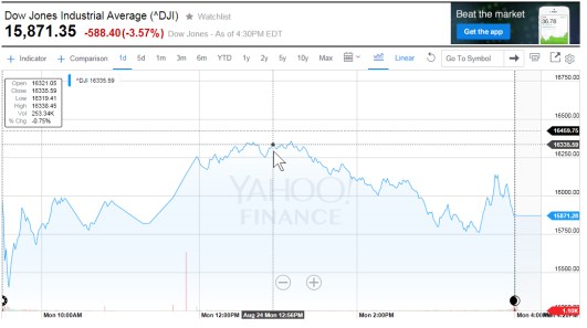 DJIA 08-24-15