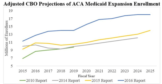 aca-medicaid-enrollment