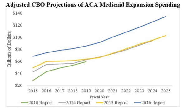 aca-medicaid-spending